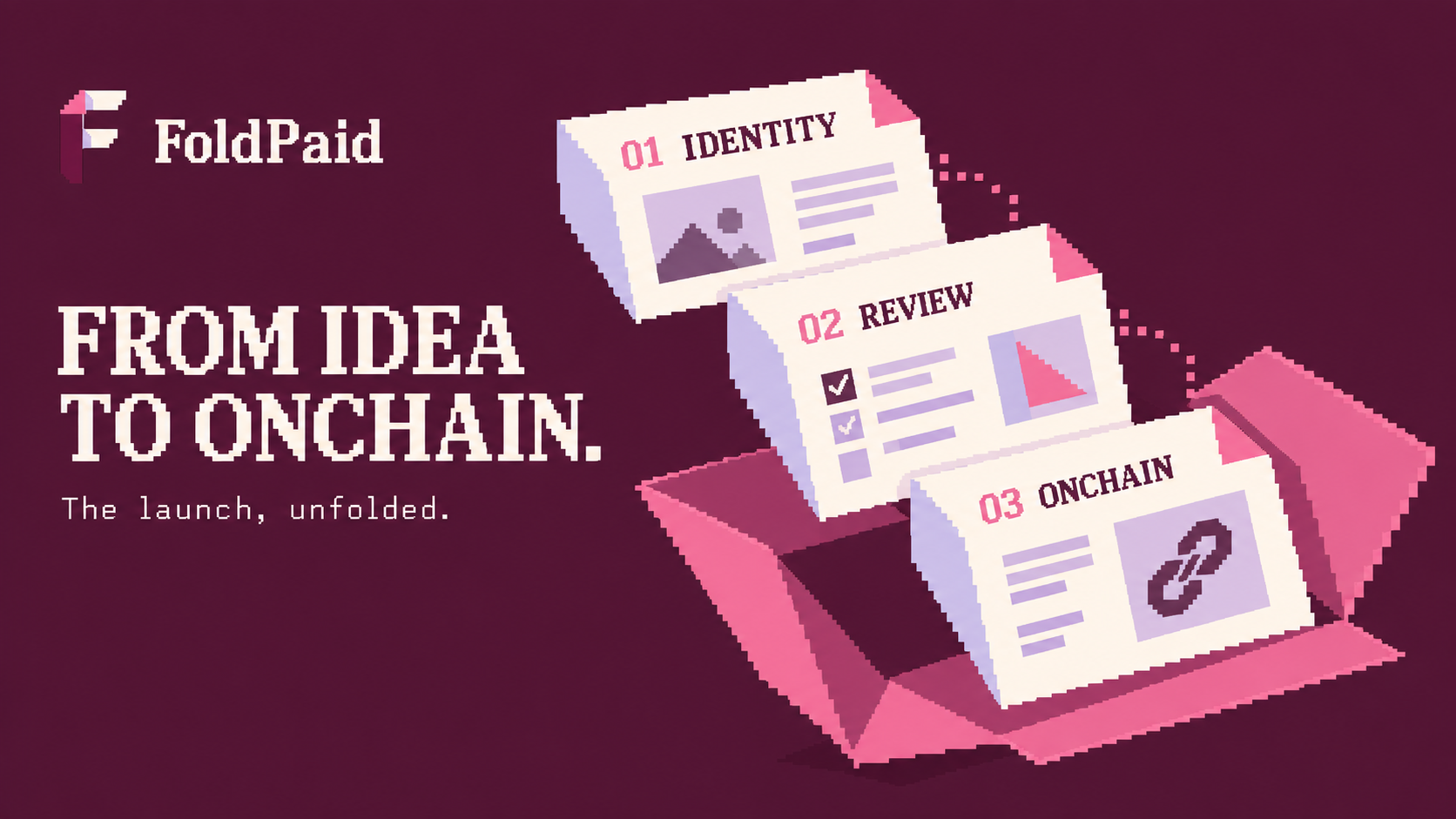 From idea to onchain. Three FoldPaid sheets unfold through Identity, Review and Onchain.